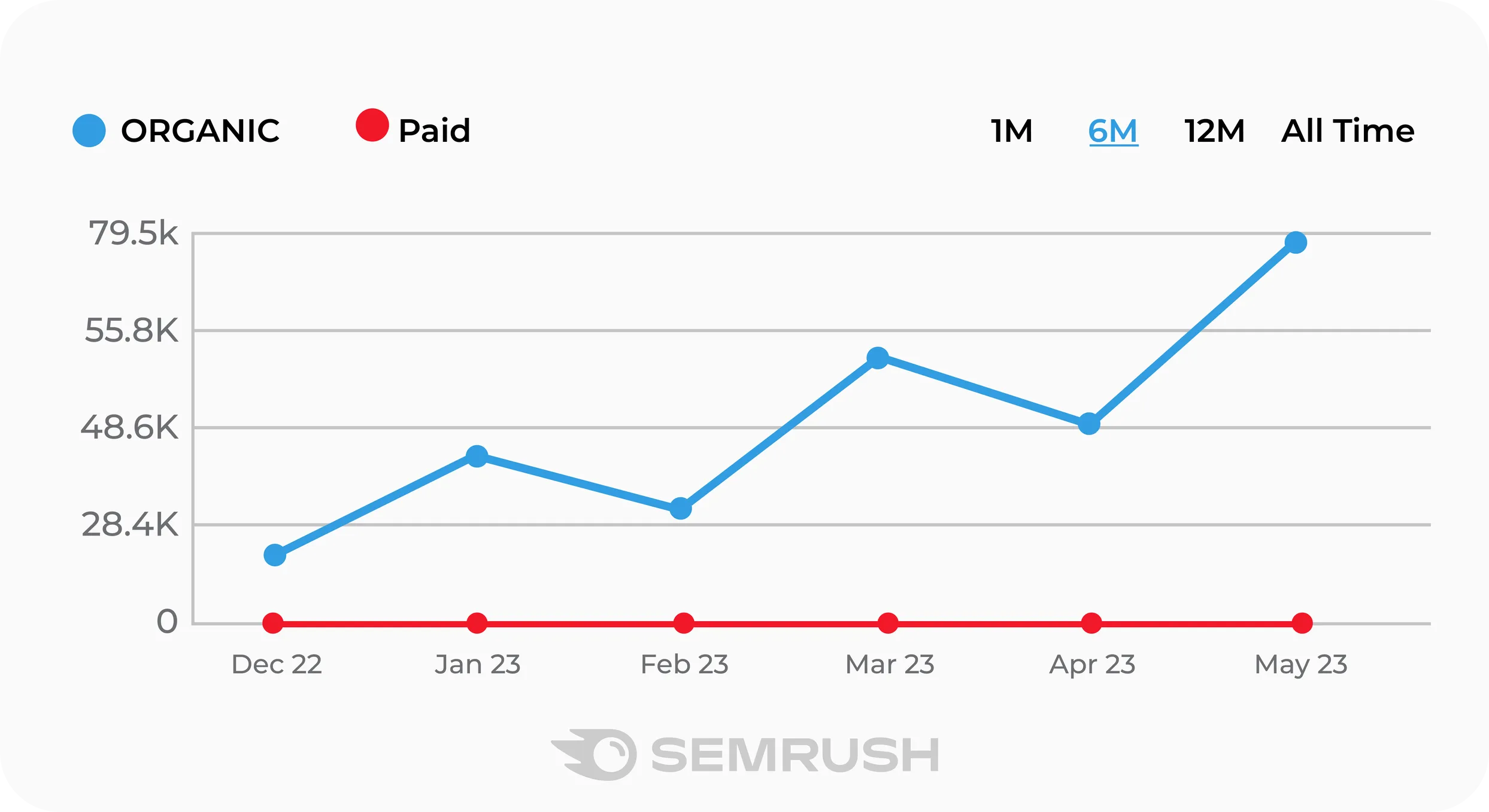 Example case study graph 1