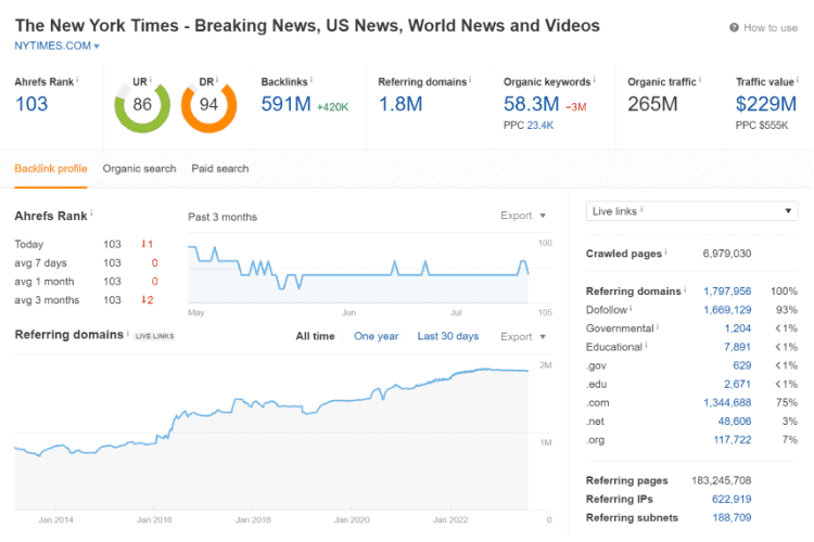 New York Times's website statistics