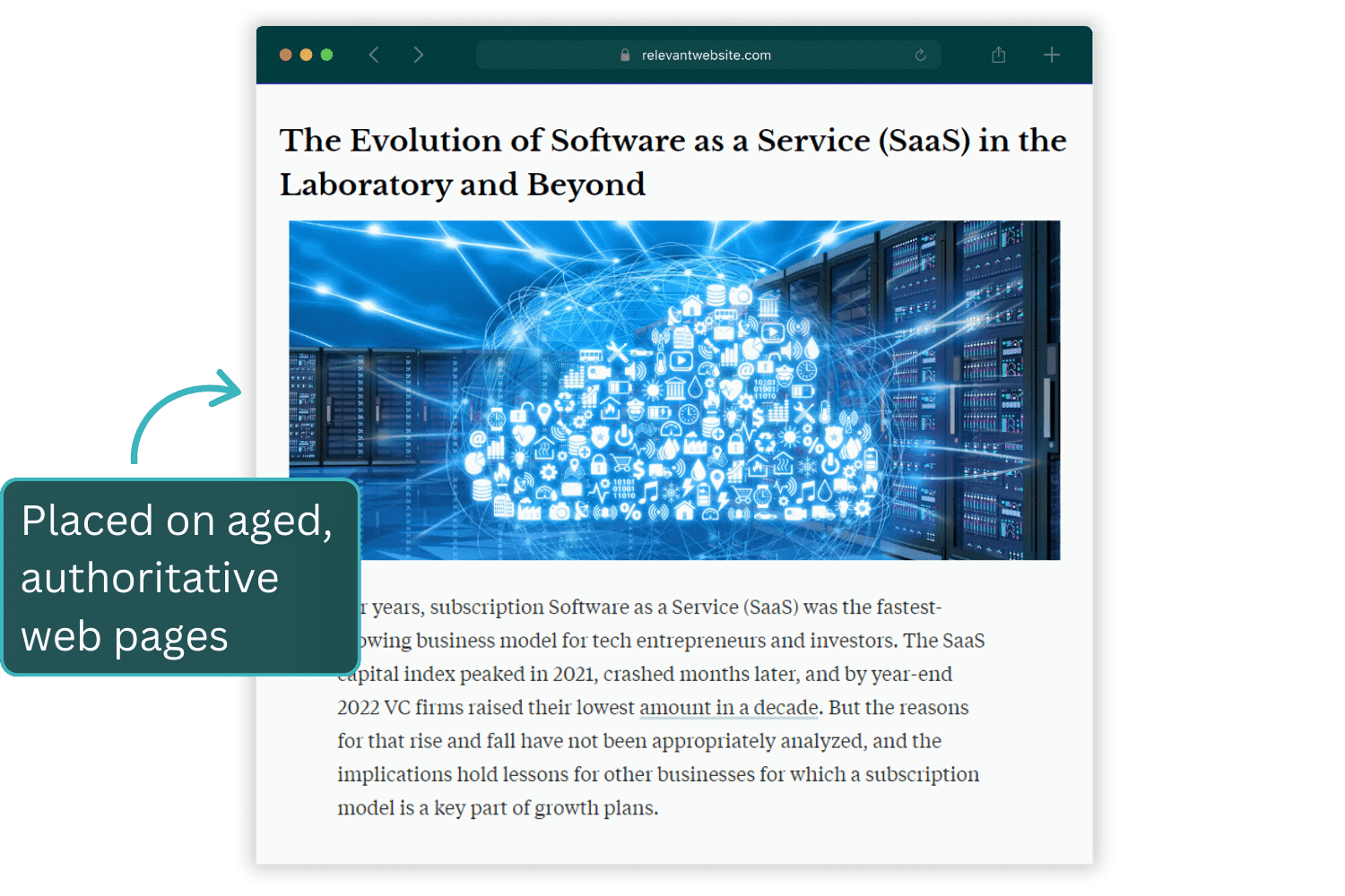 SaaS backlinks paced on aged, authoritative web pages